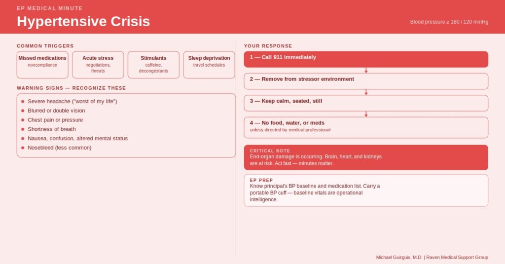 EP Medical Minute: Hypertensive Crisis guide with triggers, signs, and response steps.