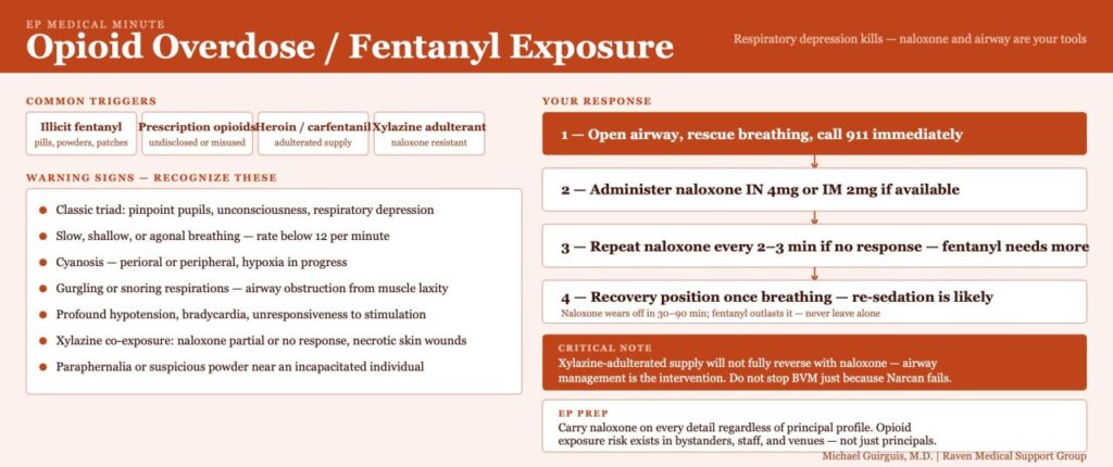 Opioid overdose and fentanyl exposure guide: triggers, signs, and response with naloxone.